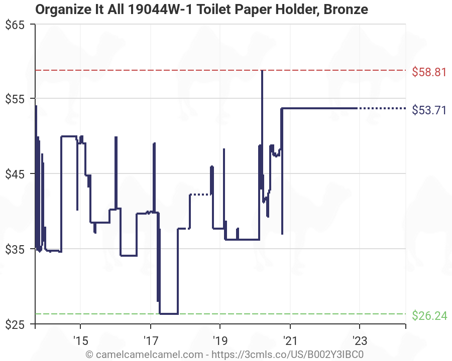 Organize It All 19044W-1 Toilet Paper Holder Bronze 
